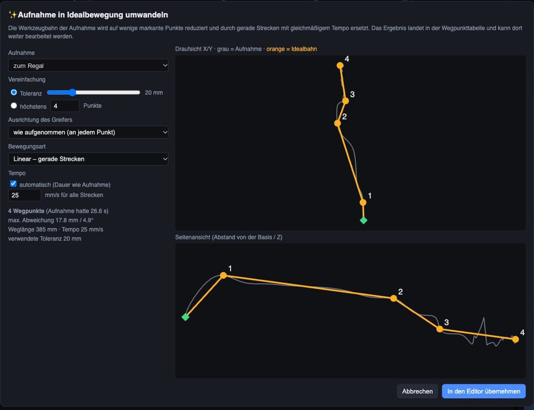 Dialog „Aufnahme in Idealbewegung umwandeln": links Einstellungen für Toleranz (20 mm), Ausrichtung des Greifers, Bewegungsart „Linear" und automatisches Tempo; rechts Draufsicht und Seitenansicht, in denen die graue zittrige Aufnahme von einer orangen Linie aus vier nummerierten Punkten nachgezeichnet wird